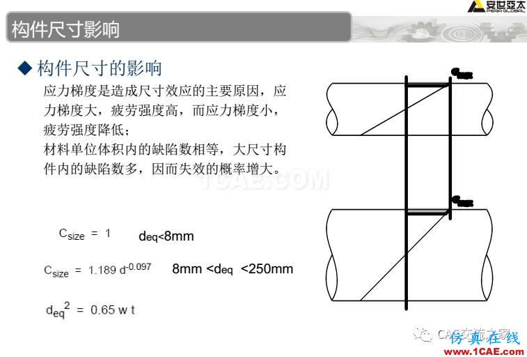 ansys疲勞分析基礎理論ansys workbanch圖片22