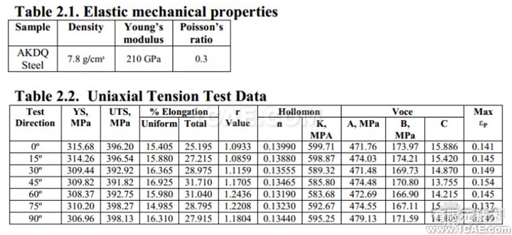 基于DynaForm的NUMISHEET wbr2014 wbrBenchmark wbr4 wbr沖壓分析實例