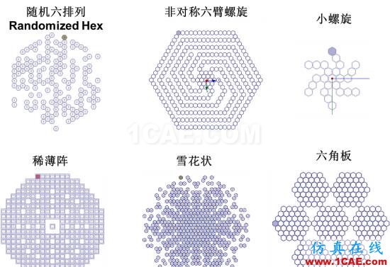 ANSYS HFSS 常見問題解答HFSS仿真分析圖片7