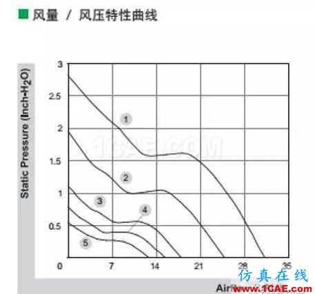 CAE在動(dòng)力電池散熱系統(tǒng)分析中的應(yīng)用ansys結(jié)果圖片2