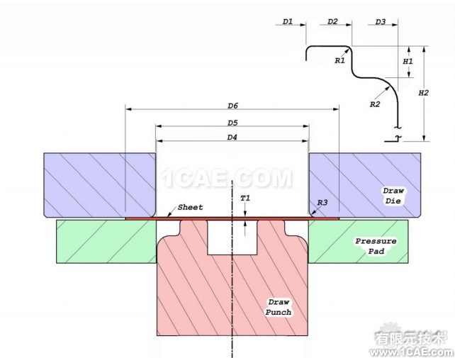 基于DynaForm的NUMISHEET wbr2014 wbrBenchmark wbr4 wbr沖壓分析實例