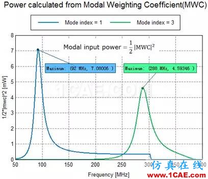 基于特征模理論的系統天線設計方法ansys hfss圖片18