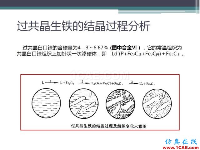 熱處理基礎(chǔ)知識(shí)，寫的太好了機(jī)械設(shè)計(jì)圖例圖片21