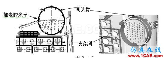 模具設(shè)計指南第三講：注塑澆口、(筋)骨位、臂厚對模具的要求moldflow結(jié)果圖片6