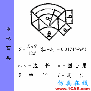 快接收，工程常用的各種圖形計(jì)算公式都在這了！AutoCAD仿真分析圖片64