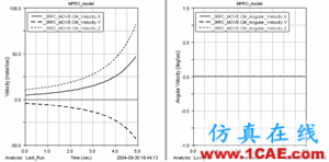 基于Pro/E和ADAMS的少自由度并聯(lián)機(jī)構(gòu)運(yùn)動(dòng)仿真ansys仿真分析圖片4