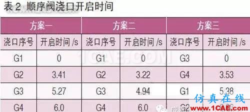 基于Moldflow的汽車內(nèi)飾板澆注系統(tǒng)設(shè)計moldflow結(jié)果圖片6