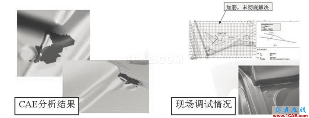 模具技術(shù)分享 | Autoform汽車(chē)覆蓋件模具全工序沖壓模擬技術(shù)開(kāi)發(fā)與應(yīng)用autoform汽車(chē)仿真圖片5