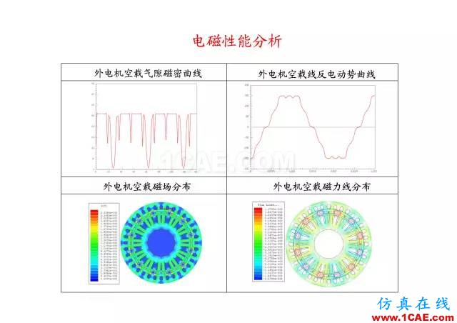 【PPT分享】新能源汽車永磁電機是怎樣設(shè)計的?Maxwell技術(shù)圖片63