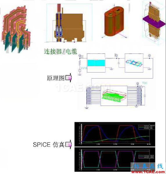 ANSYS 高速PCB設計解決方案HFSS分析圖片4