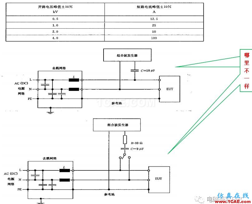 電磁兼容刨根究底微講堂之浪涌（沖擊）標準解讀與交流20170330HFSS分析案例圖片7