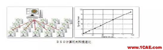 ANSYS定制化電機電纜設計寶典Maxwell技術圖片4