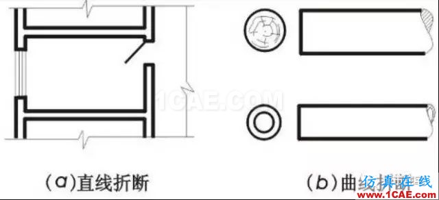 施工圖中常用符號及圖例，值得收藏！AutoCAD應(yīng)用技術(shù)圖片12