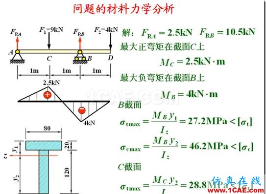 網(wǎng)格大小對計(jì)算精度的影響及應(yīng)力集中時(shí)結(jié)果的可信性ansys仿真分析圖片4