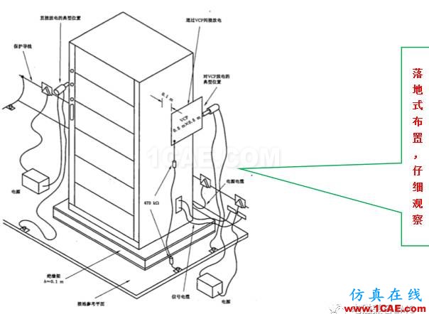 電磁兼容刨根究底微講堂之靜電放電標(biāo)準(zhǔn)解讀與交流20170327ansys hfss圖片4