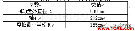 基于ANSYS的高速列車(chē)剎車(chē)制動(dòng)分析ansys結(jié)構(gòu)分析圖片2