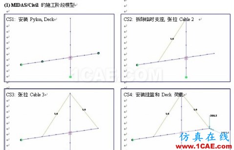 使用未知荷載系數(shù)功能做斜拉橋正裝分析 - hwen - 建筑結(jié)構(gòu)與施工技術(shù)交流