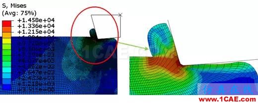 Abaqus特色功能大全(二)abaqus有限元仿真圖片5