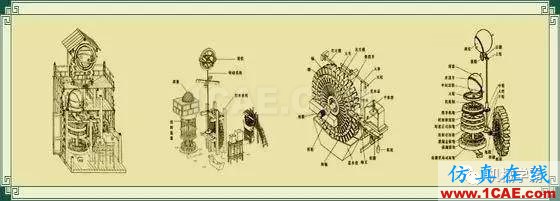 老外無(wú)法理解為什么中國(guó)在1000年前能發(fā)明這么復(fù)雜的機(jī)器？機(jī)械設(shè)計(jì)圖例圖片3