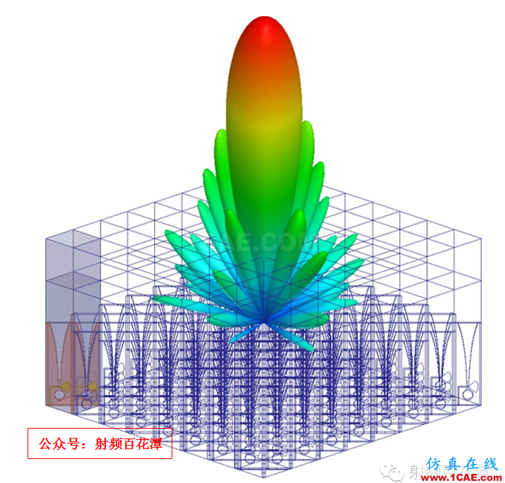 各種計算電磁學(xué)方法比較和仿真軟件ADS電磁應(yīng)用技術(shù)圖片6