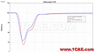 Xpeedic ViaExpert和SnpExpert的使用和對比分析CST電磁應用技術圖片7