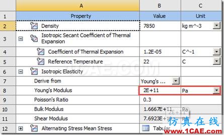 基于ANSYS Workbench的壓桿失穩(wěn)分析ansys仿真分析圖片5