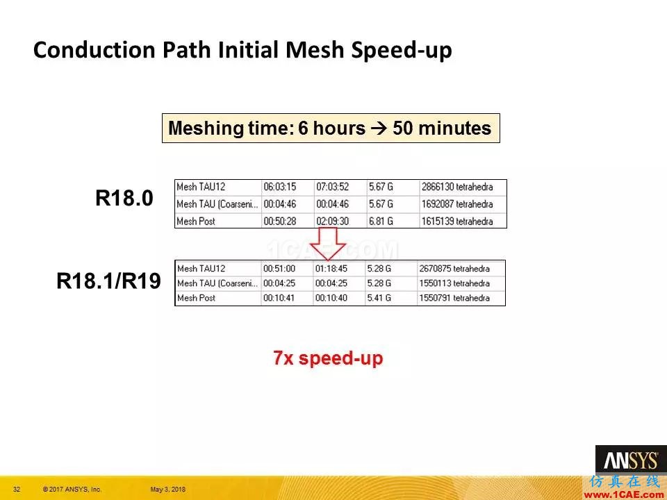 技術(shù)分享 | ANSYS 19.0 Maxwell 新功能亮點Maxwell分析案例圖片31