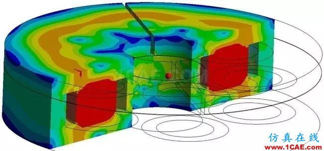 仿真咨詢實戰(zhàn)：電磁制動器電磁力特性分析Maxwell培訓教程圖片3