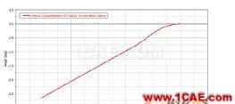 基于MSC.Adams的輪式車動力學仿真分析 - 林子 - 林子清風 CAE/CFD工作室