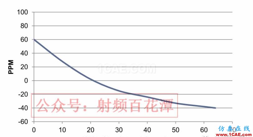 經驗分享： GPS的信噪比很高，為何定位時間卻很長？HFSS結果圖片2