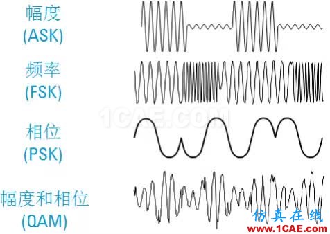 IC好文推薦：信號源是如何工作的？HFSS分析圖片28