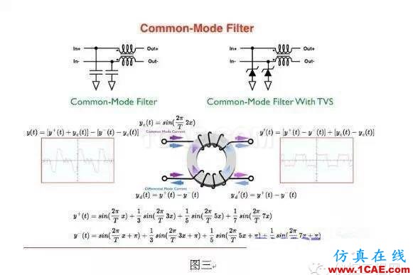 【解決方案】減少便攜式電子器件電磁干擾解決方案CST電磁技術(shù)圖片3