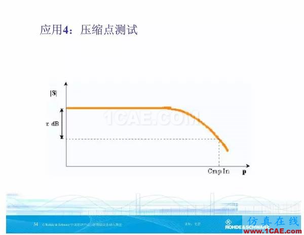 矢量網(wǎng)絡(luò)分析儀基礎(chǔ)與測(cè)量HFSS分析圖片33