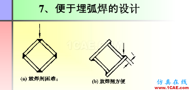 100張PPT，講述大學(xué)四年的焊接工藝知識，讓你秒變專家機械設(shè)計教程圖片74