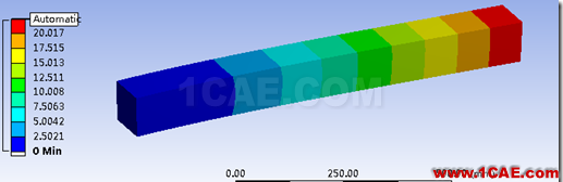 在ANSYS Workbench中使用APDL命令流ansys分析案例圖片16