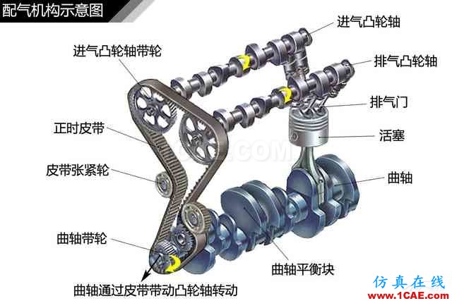 史上最全超高清汽車機(jī)械構(gòu)造精美圖解，你絕對(duì)未曾見過！機(jī)械設(shè)計(jì)圖片85