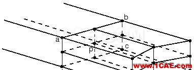 網(wǎng)格細(xì)化節(jié)點(diǎn)不連續(xù)？這里有一招abaqus靜態(tài)分析圖片3