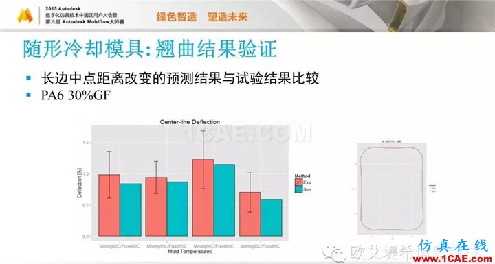 Moldflow 重大福利 快來領(lǐng)取?。。?高峰論壇演講PPT之五moldflow注塑分析圖片46