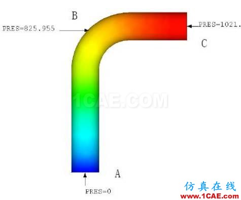 管道振動分析技術：機械振動和流致振動ansys培訓的效果圖片23