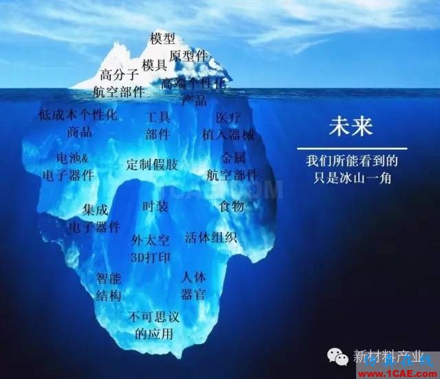 為什么要發(fā)展增材制造？機械設(shè)計資料圖片18