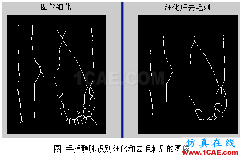 代做畢業(yè)設(shè)計(jì)-MATLAB的條碼、車牌、指紋、圖像識(shí)別-QQ572426200