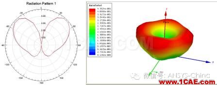 廠商丨ANSYS公布微波仿真大賽優(yōu)勝得主和作品欣賞ansys hfss圖片30