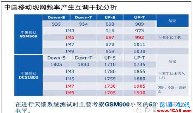 最好的天線基礎(chǔ)知識(shí)！超實(shí)用 隨時(shí)查詢(20170325)【轉(zhuǎn)】ansys hfss圖片53