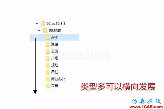 不會整理文件還想做好設計？【NO.39】【轉】AutoCAD分析案例圖片13