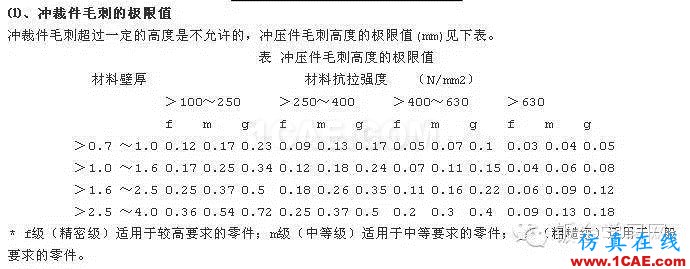 最全的鈑金件結(jié)構(gòu)設(shè)計準(zhǔn)則，要收藏轉(zhuǎn)發(fā)呦！！solidworks simulation分析案例圖片67