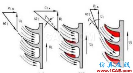 渦輪增壓發(fā)動(dòng)機(jī)進(jìn)氣噪聲控制詳解，值得收藏ansys培訓(xùn)課程圖片9