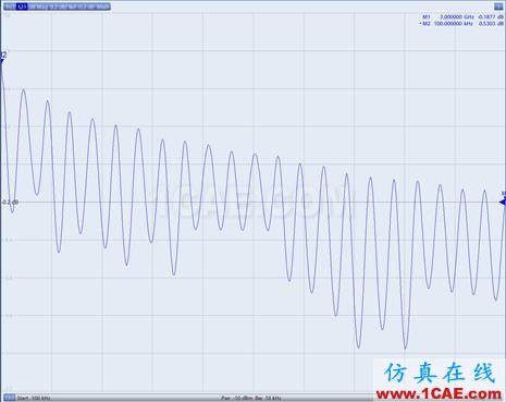 電纜測(cè)試~網(wǎng)絡(luò)分析儀時(shí)域門控功能的應(yīng)用HFSS分析案例圖片8