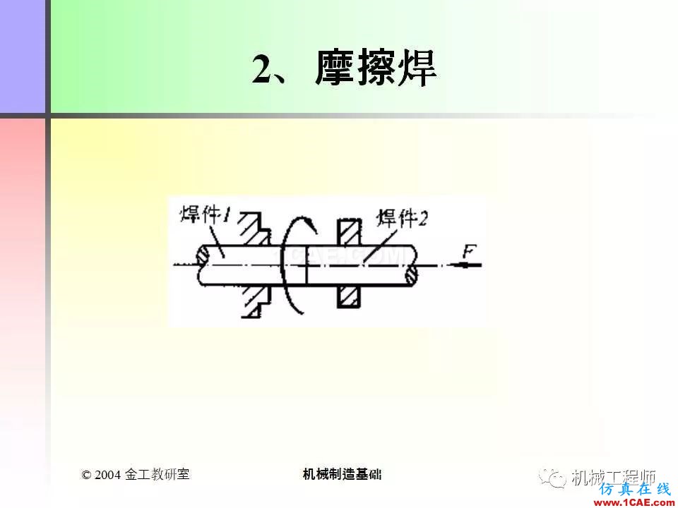 【專業(yè)積累】100頁PPT，全面了解焊接工藝機械設計圖片45