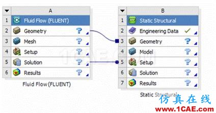 WORKBENCH對血管的流固耦合分析fluent培訓的效果圖片2