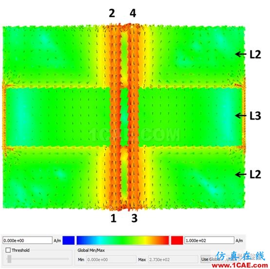 不管是高速電路還是射頻電路,當(dāng)微帶線跨分割時,信號將會引起什么樣的問題呢？【轉(zhuǎn)發(fā)】HFSS分析案例圖片11